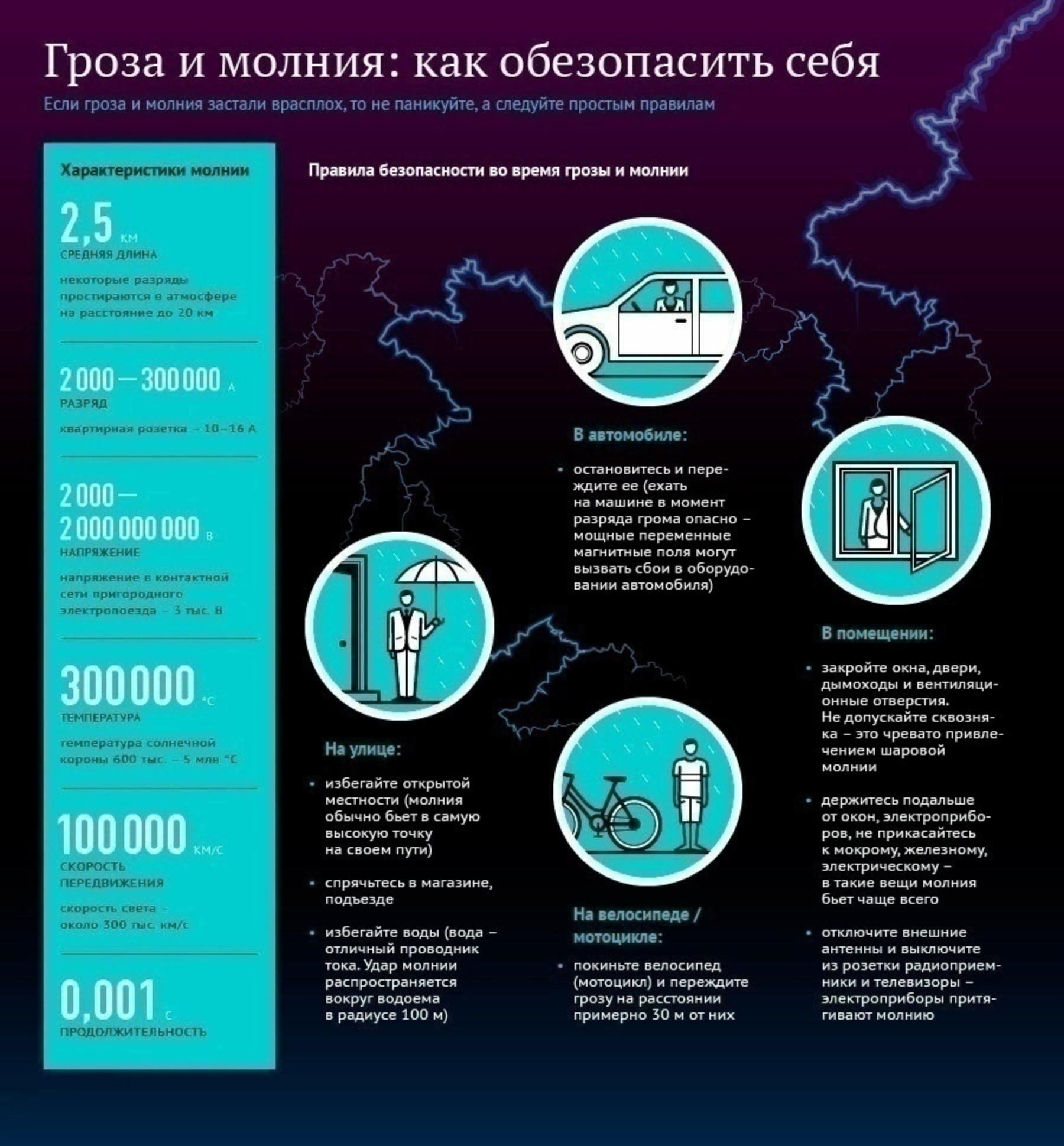 ГБУ «Верхне-Волжское УГМС» информирует - Администрация города Дзержинска